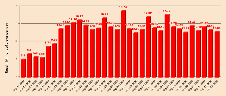 chart  20200913T100711.563.png