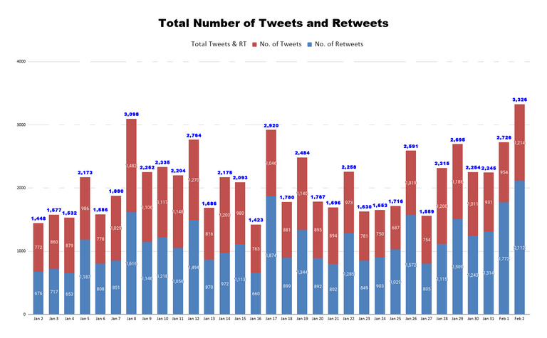 Total Number of Tweets and Retweets 27.png