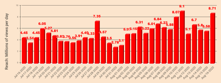 chart  20200817T143336.164.png