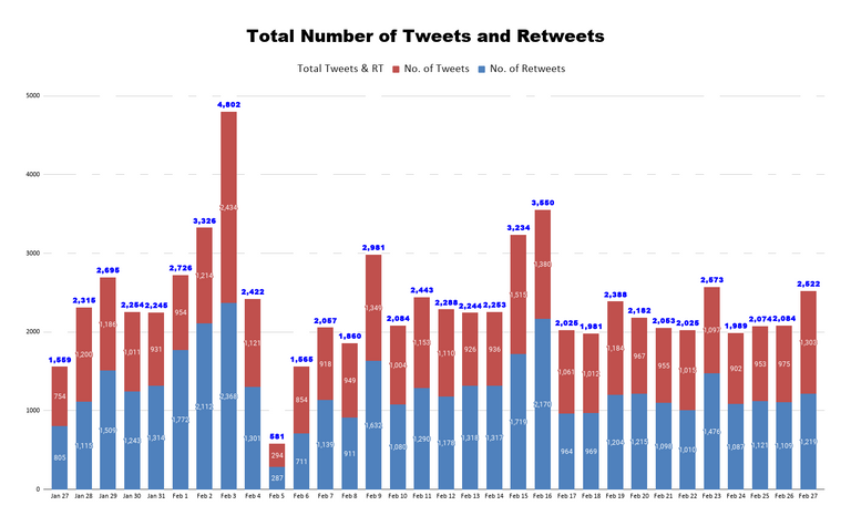 Total Number of Tweets and Retweets 4.png