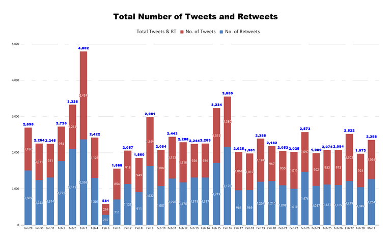 Total Number of Tweets and Retweets 6.png