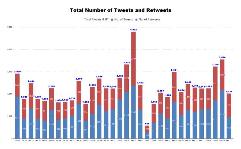 Total Number of Tweets and Retweets 36.png