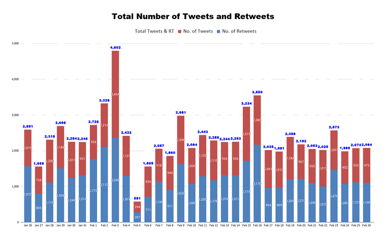 Total Number of Tweets and Retweets 3.png