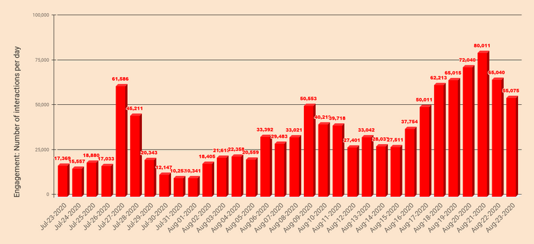 chart  20200824T043649.101.png