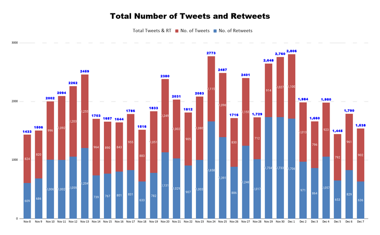 Total Number of Tweets and Retweets 8.png