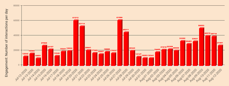 chart 88.png