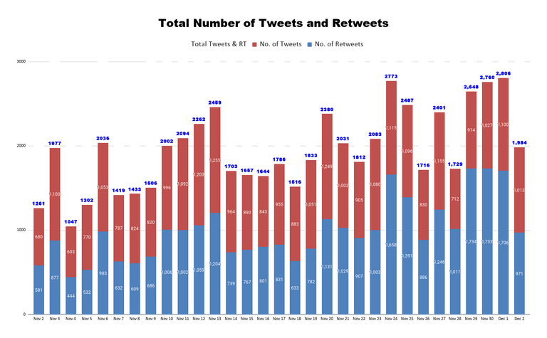 Total Number of Tweets and Retweets 3.png