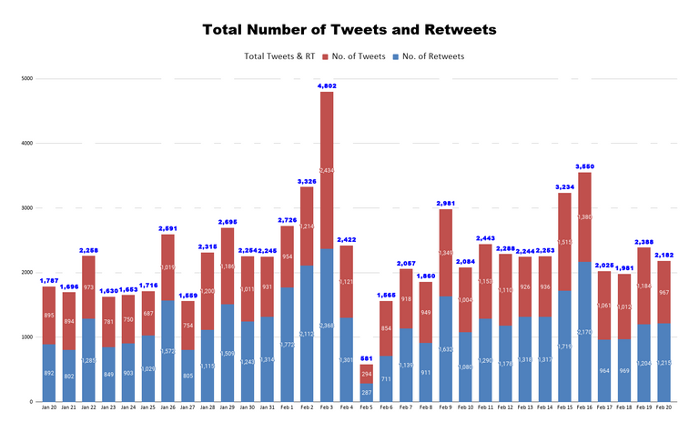 Total Number of Tweets and Retweets 3.png