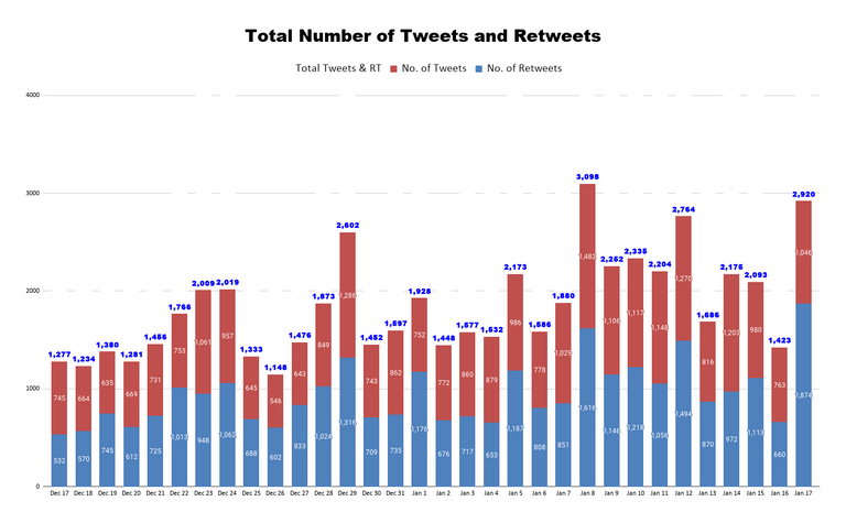 Total Number of Tweets and Retweets 11.png