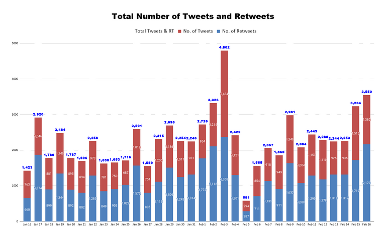 Total Number of Tweets and Retweets 1.png