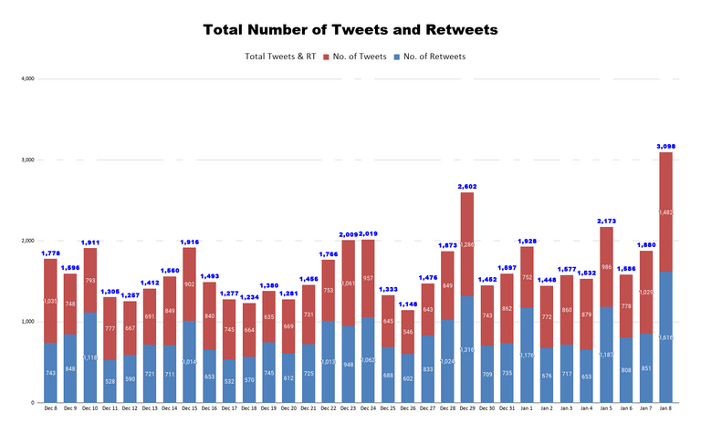 Total Number of Tweets and Retweets 4.png