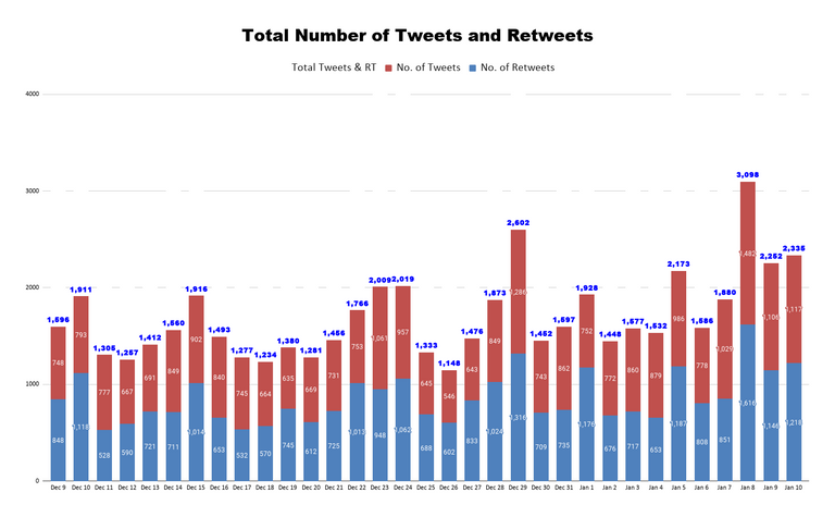 Total Number of Tweets and Retweets 5.png