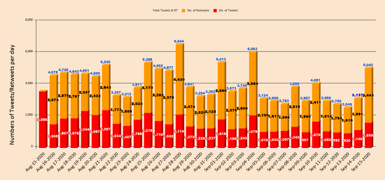 chart  20200916T153535.539.png