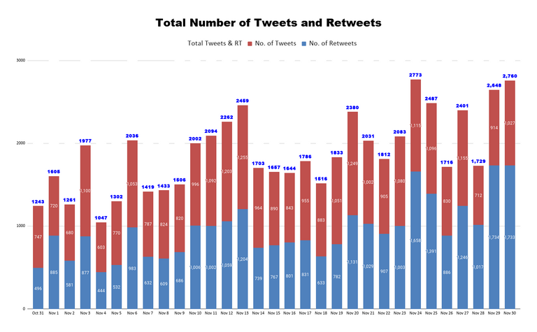 Total Number of Tweets and Retweets 1.png