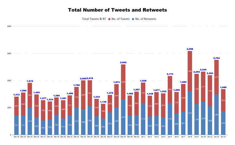 Total Number of Tweets and Retweets 8.png
