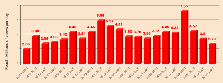 chart 49.png