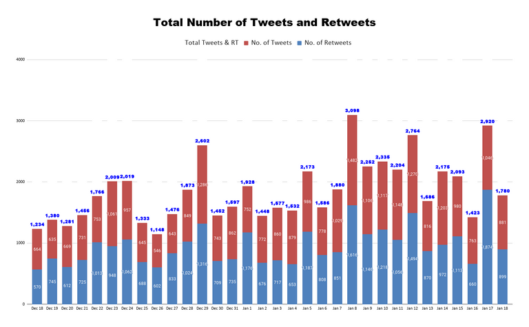 Total Number of Tweets and Retweets 12.png