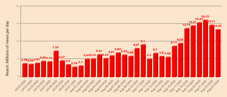 chart  20200824T043815.358.png