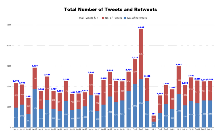 Total Number of Tweets and Retweets 39.png
