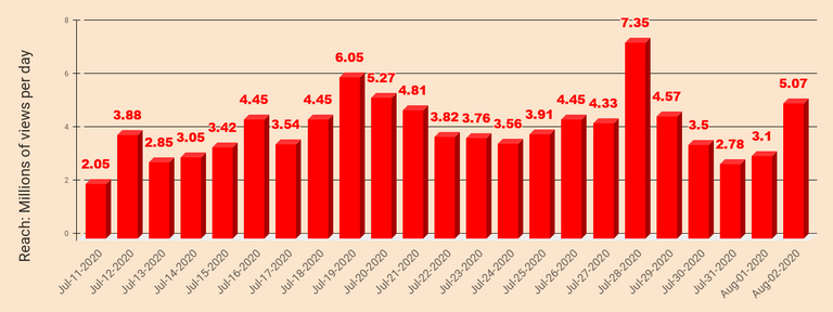 chart 55.png