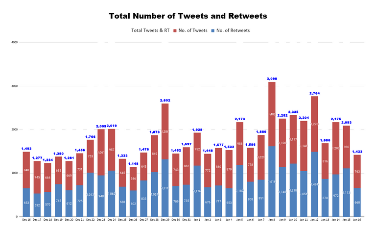 Total Number of Tweets and Retweets 10.png