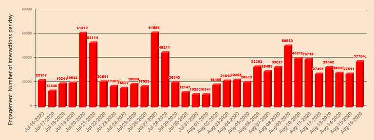 chart  20200817T143223.390.png