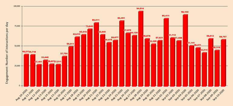 chart  20200911T045650.044.png