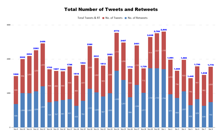 Total Number of Tweets and Retweets 9.png