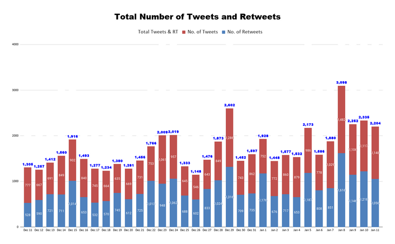 Total Number of Tweets and Retweets 6.png