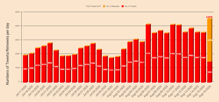 chart  20200817T233923.276.png