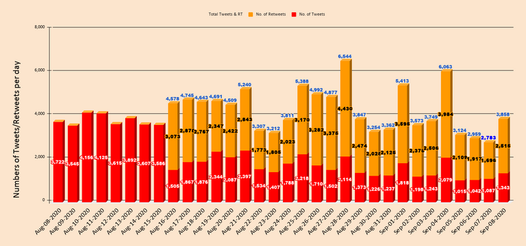 chart  20200909T052712.019.png