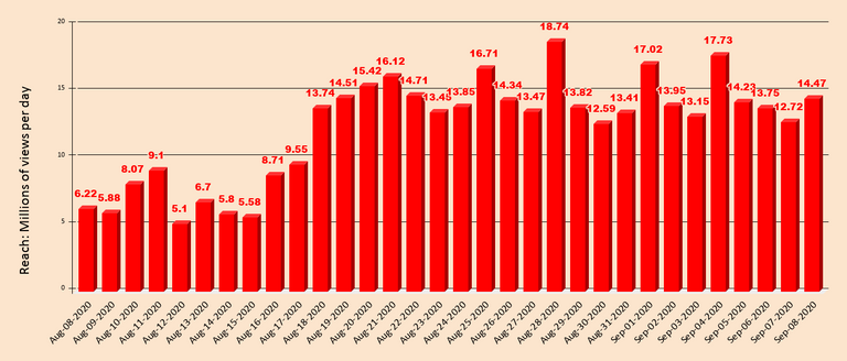 chart  20200909T050945.518.png