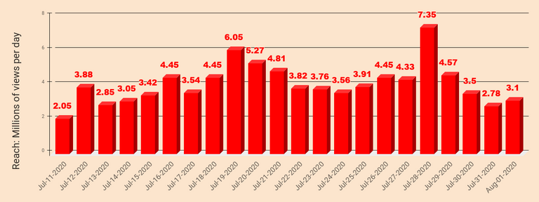 chart 52.png