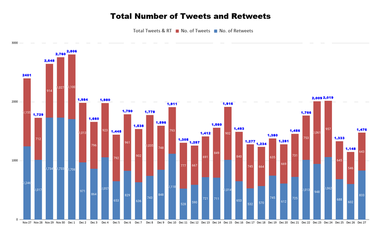 Total Number of Tweets and Retweets 28.png
