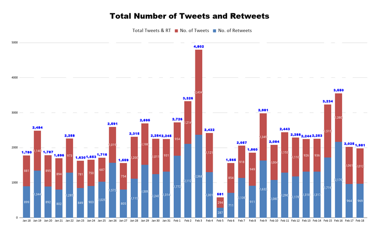 Total Number of Tweets and Retweets 2.png