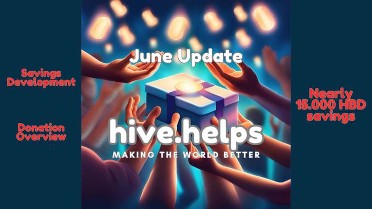 (DE/EN) Hive.helps March update - 15.000 HBD milestone nearly reached