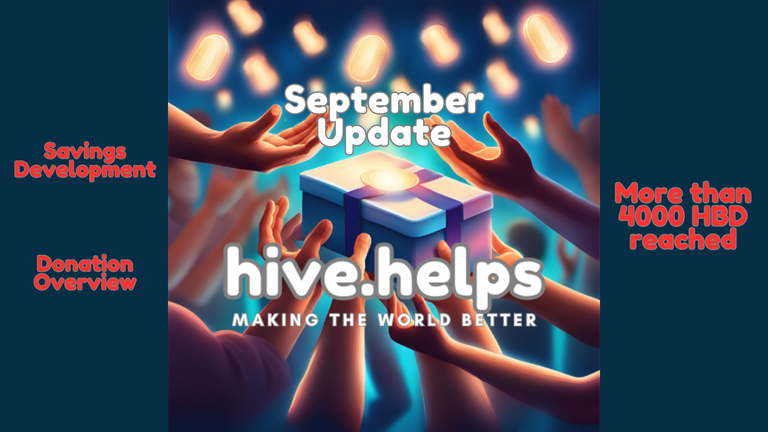 (DE/EN) Hive.helps September update - Another Milestone reached