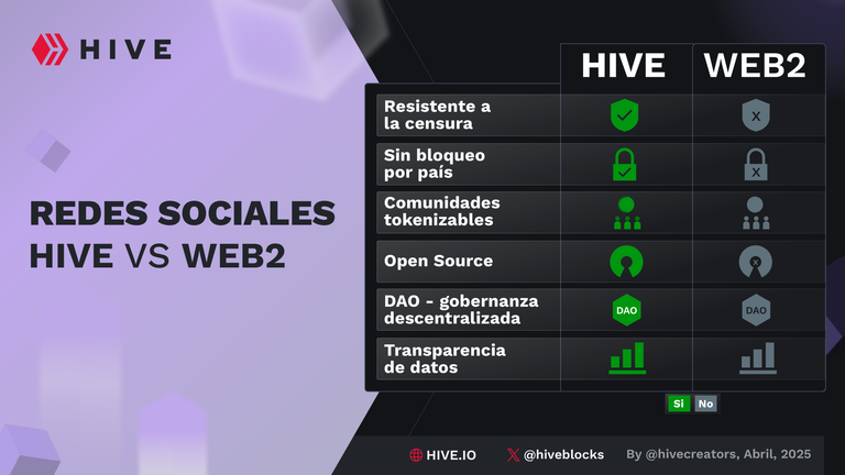 INF - REDES SOCIALES WEB3 HIVE VS WE2.png
