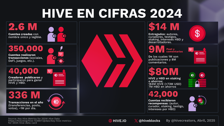 INF - HIVE EN CIFRAS 2024.png