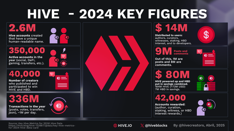 HIVE CARD - 2024 KEY FIGURES.png