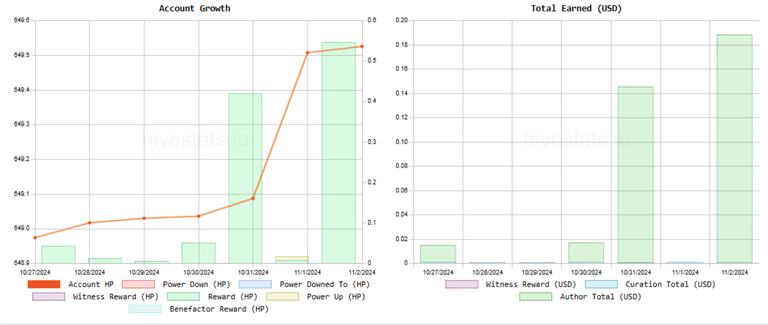 HiveStats (02.11.2024 18_36).png