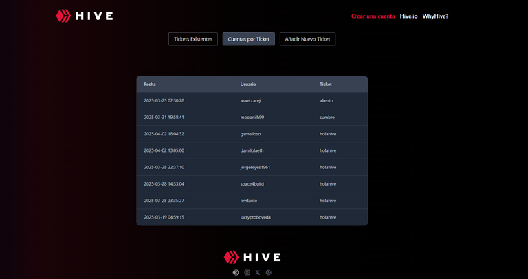 Vista previa de la app para crear cuentas de Hive, panel de cuentas creadas
