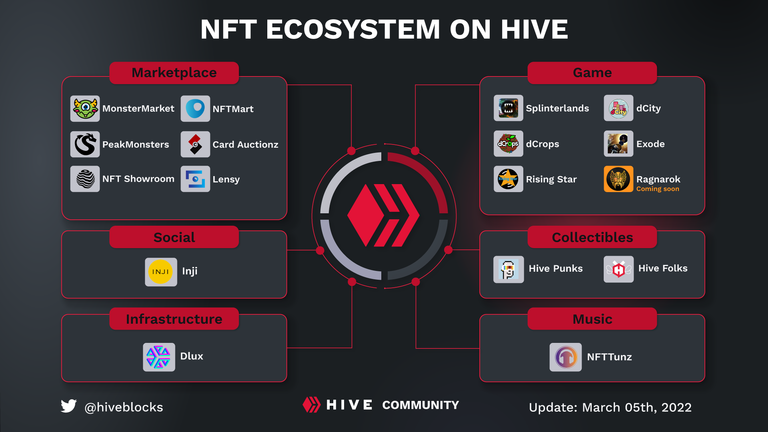 nft ecosystem on HIVE.png