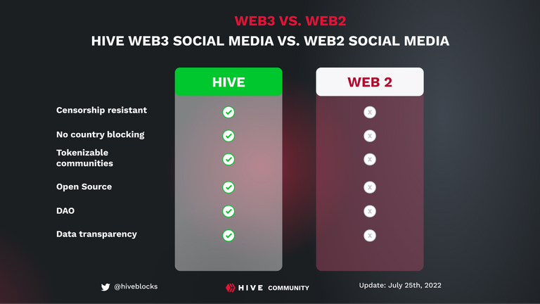 HIVE-web2-vs-web3 july-2022.png