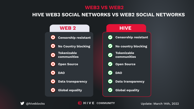 HIVE-web2-vs-web3-V2.png