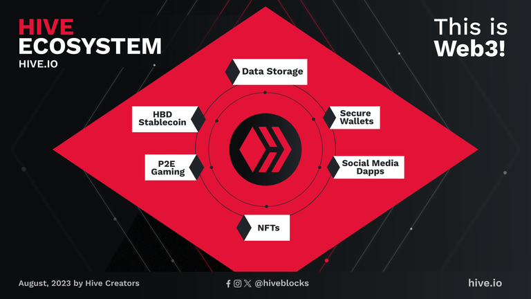 Hive ecosystem Agost 2023 04.png