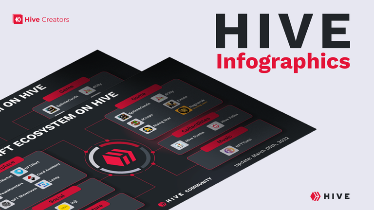 HIVE-INFOGRAPHICS-PORTADA.png