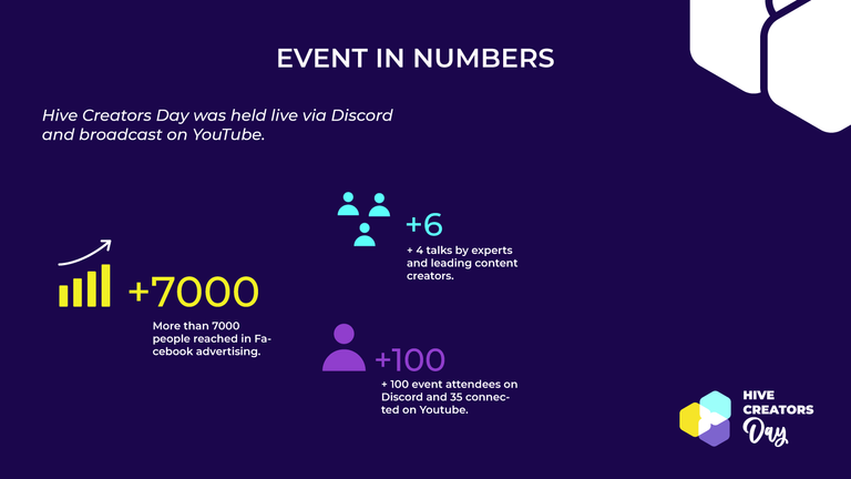 evento-in-numbers-hive-Creators-Day.png