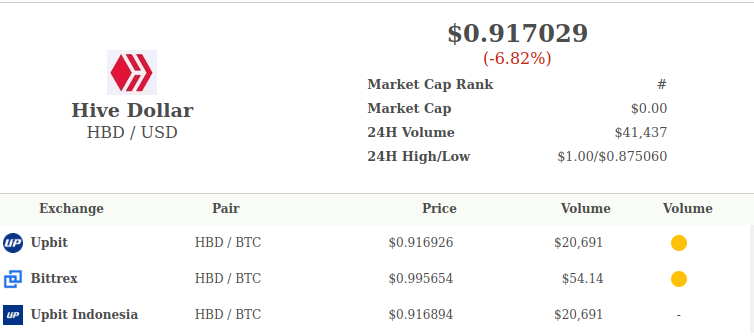 2022.05.27.HBD.peg.and.markets.png