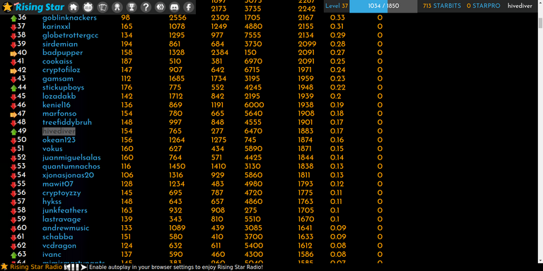 2021.05.30.player.rankings.png